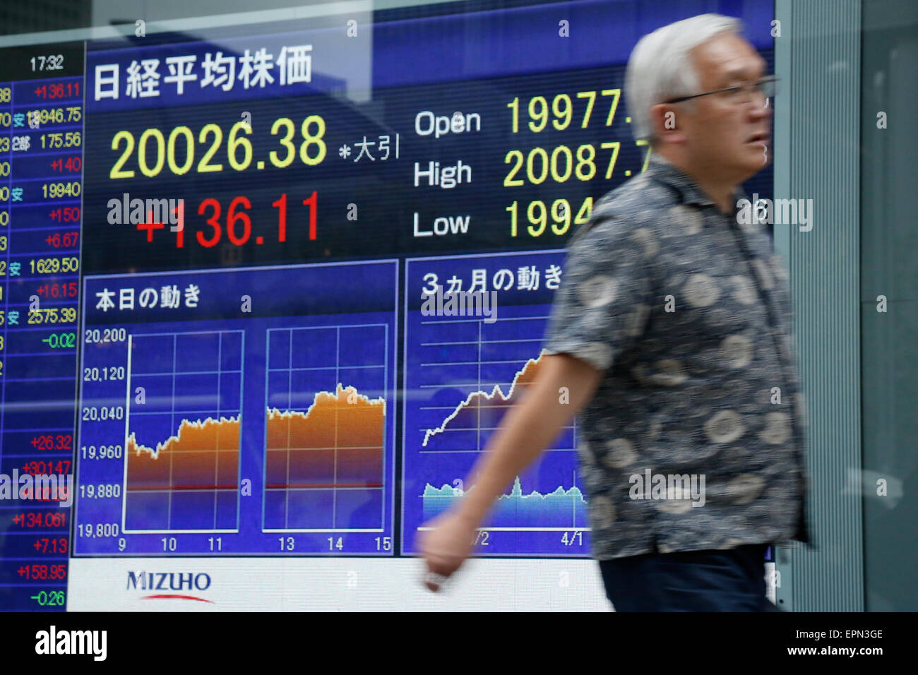 Tokio, Japan. 19. Mai 2015. Eine Elektronikplatine zeigt der Schlusskurs der Aktie der Nikkei in Tokio durchschnittliche am 19. Mai 2015. 225-Thema Nikkei-Index stieg 136,11 Punkte, oder 0,68 Prozent auf 20,026.38, seine erste finish über 20.000 in etwa drei Wochen seit dem 28. April. © AFLO/Alamy Live-Nachrichten Stockfoto