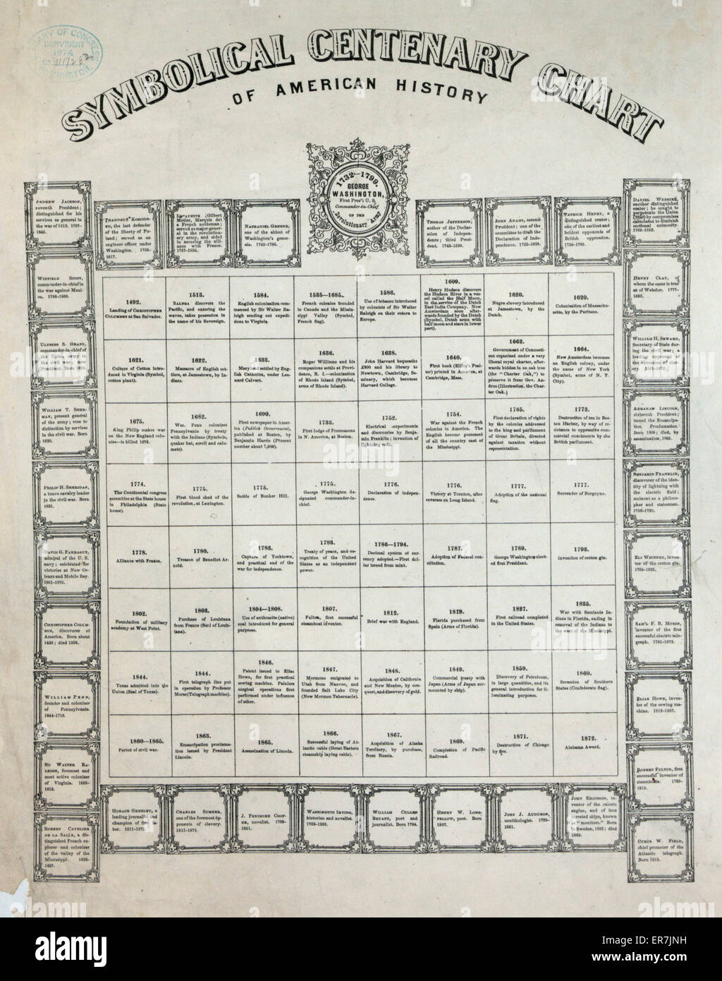 Symbolisches hundertjähriges Diagramm der amerikanischen Geschichte 1876 Stockfoto