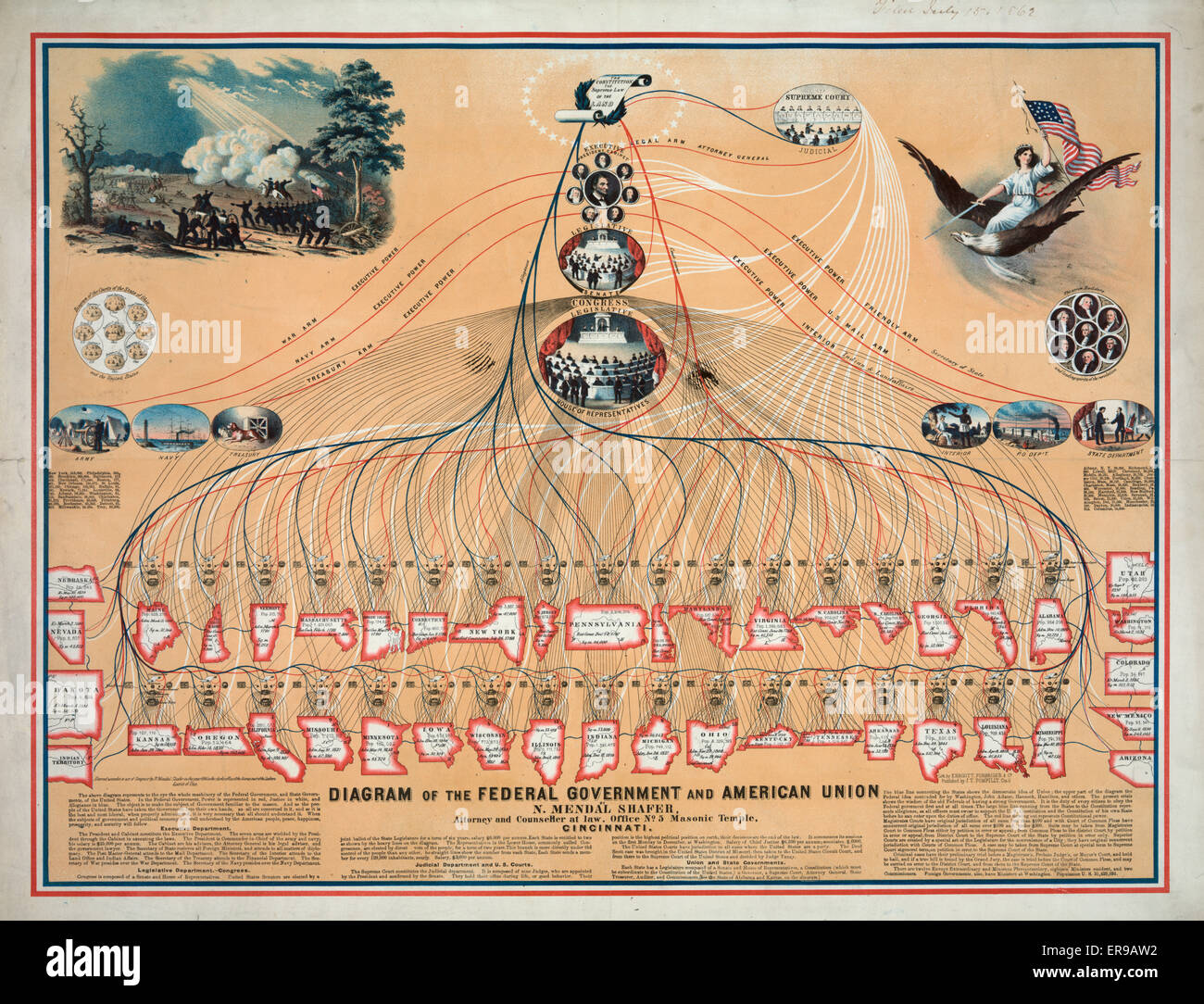 Diagramm der Bundesregierung und der Amerikanischen Union von N. M. Stockfoto
