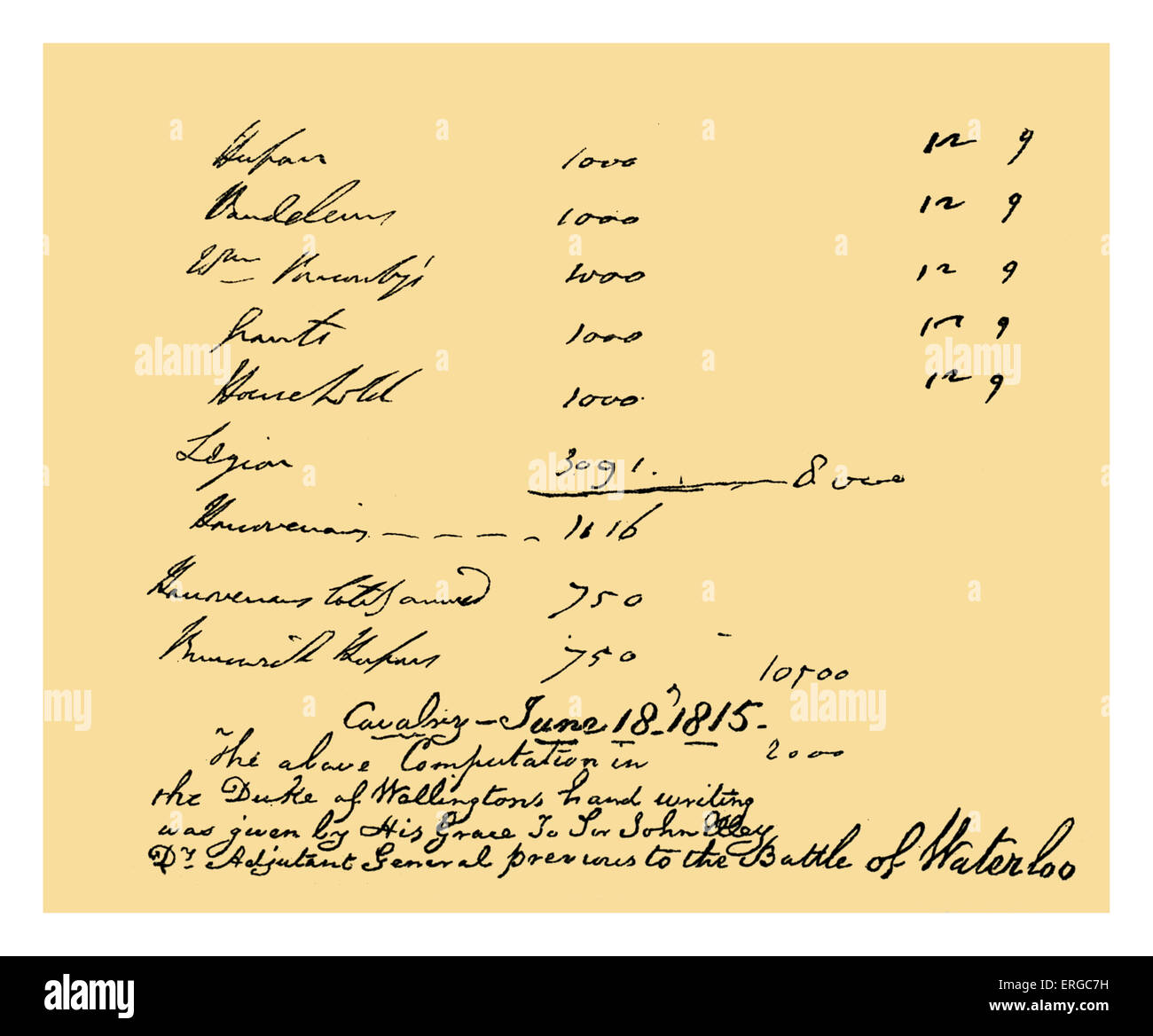 Autogramm: Arthur Wellesley, Durke von Wellington.  Aufzählung der Kavallerie unter seinem Kommando in der Schlacht bei Waterloo, mit einem Stockfoto