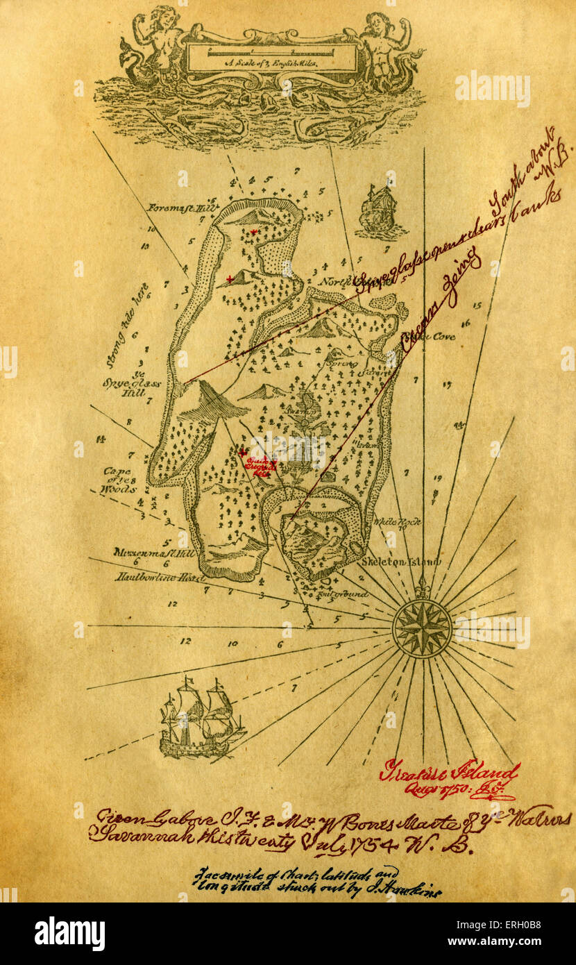 Diagramm der Schatzinsel aus dem Buch die Schatzinsel von Stevenson