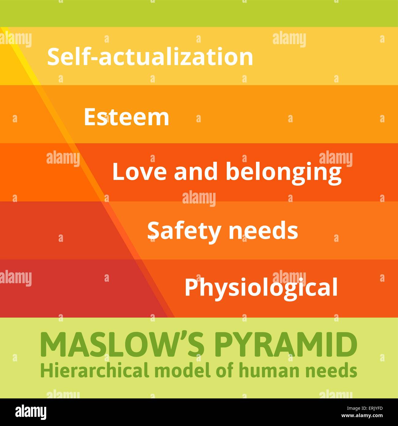 Maslow Pyramide der Bedürfnisse. Stock Vektor