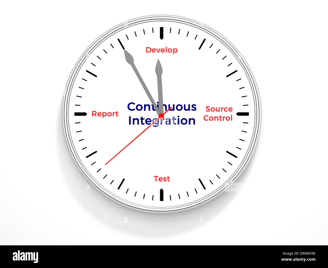 Eine Uhr mit den Lebenszyklus von continuous Integration. Stockfoto