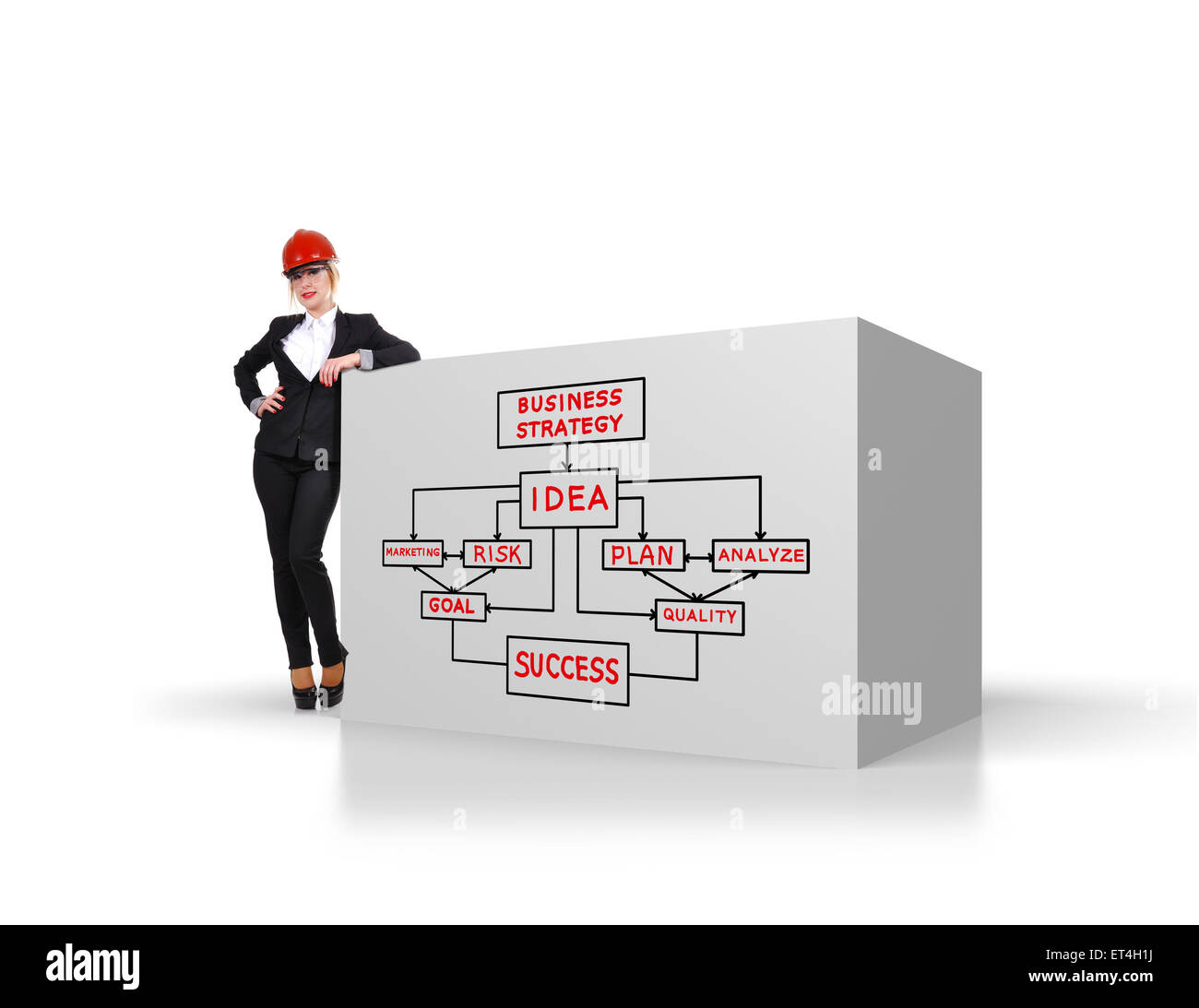 Ingenieur-Geschäftsfrau Stand in der Nähe großer Würfel mit Idee-Konzept-plan Stockfoto
