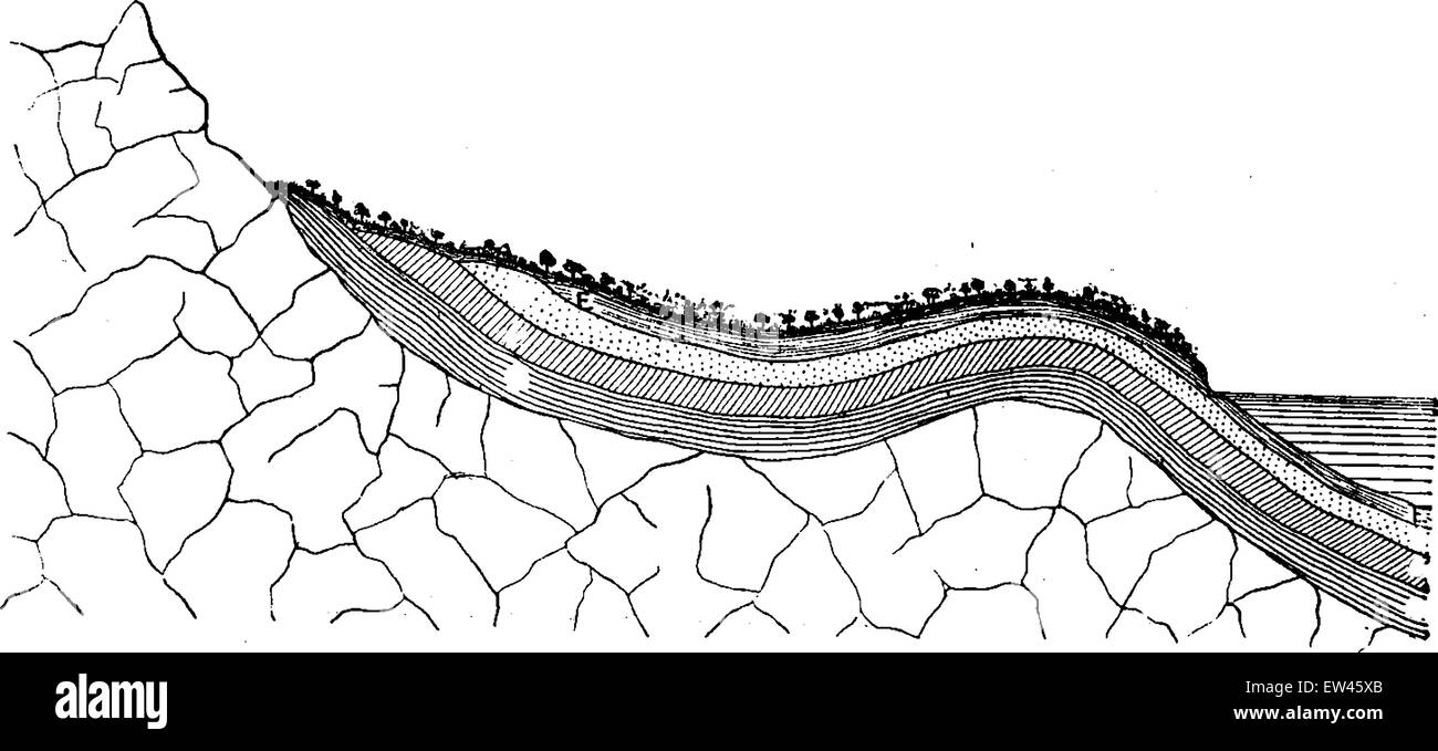 Aufstand Golf Sediment, Vintage gravierten Abbildung. Erde vor den Menschen – 1886. Stock Vektor