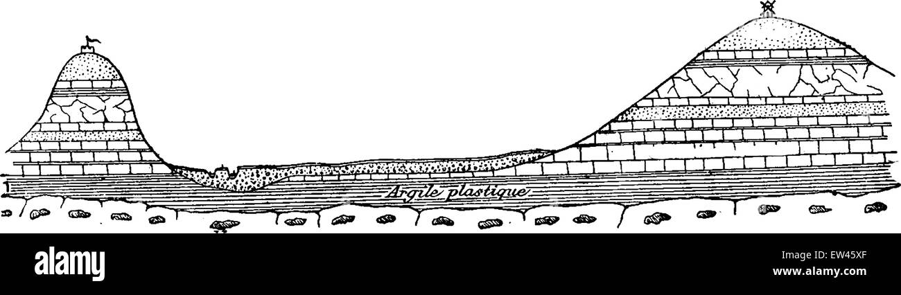Durch das Tal der Seine schneiden, zeigt die Anordnung der geschichteten Lagen, Vintage eingravierten Abbildung. Erde, bevor sich der Mensch - 1886. Stock Vektor