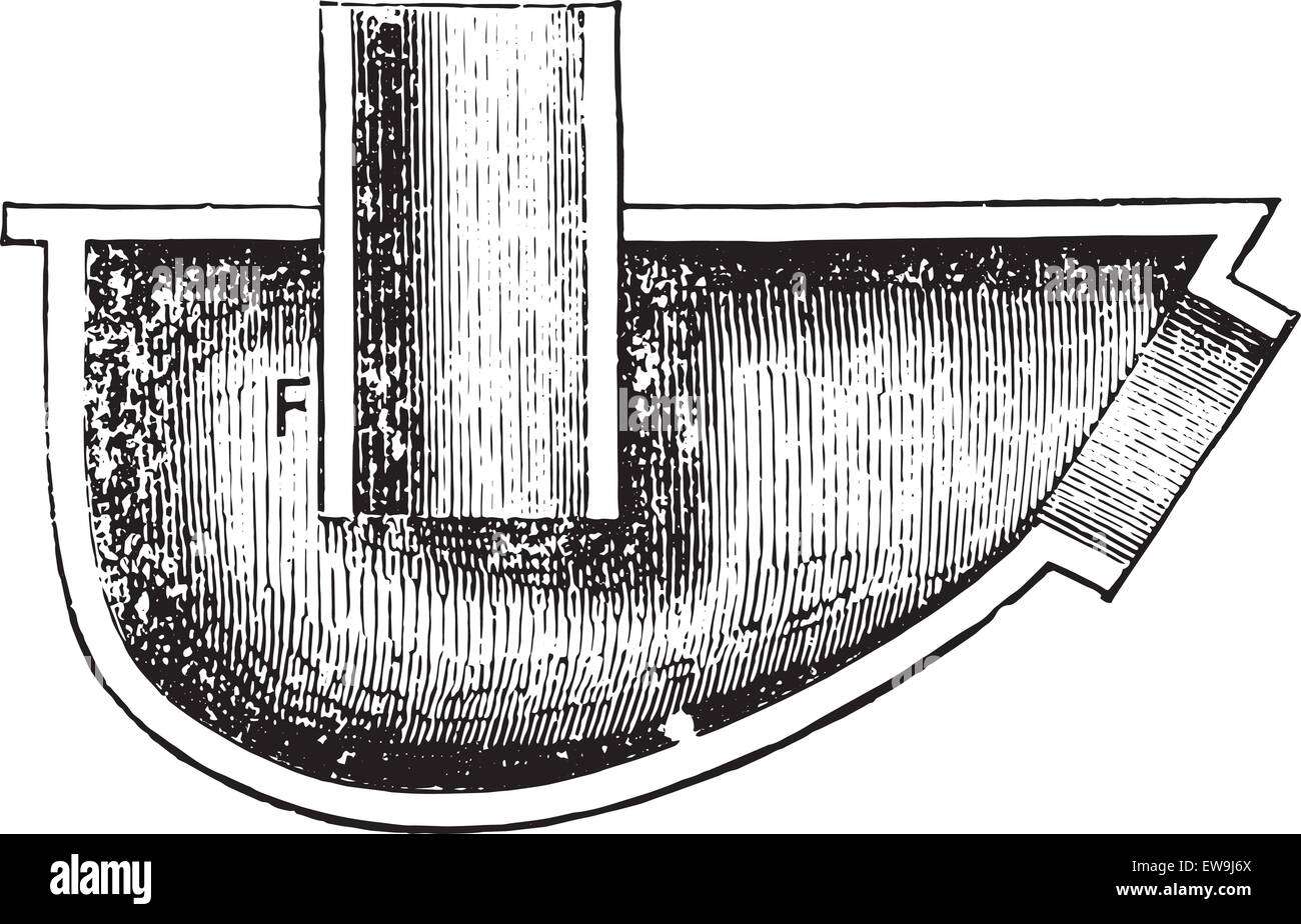 Typ des Schnitt-Luft. Standrohr, Eintauchen in eine Schale gefüllt mit Wasser, Vintage gravierten Abbildung. Üblichen Medizin Wörterbuch von Dr. Stock Vektor