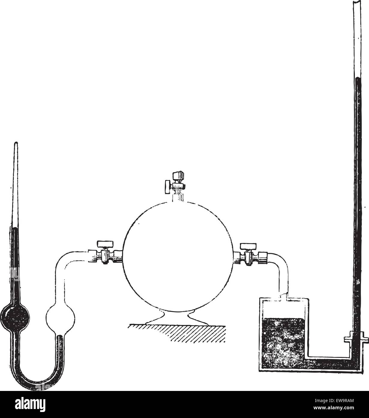 Flüssigkeitssäule Manometer, angezeigt (links)-Typ und (rechts) open-end Typ, Vintage eingravierten Abbildung. Wörterbuch der Wörter und Dinge - Larive und Fleury - 1895 Stock Vektor