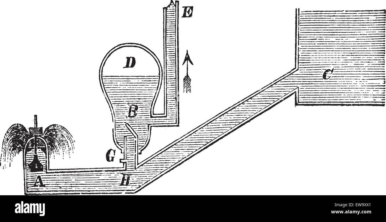 Hydraulischer Widder oder Hydram, Vintage Gravur. Alten gravierte Darstellung eines hydraulischen Widders. Stock Vektor