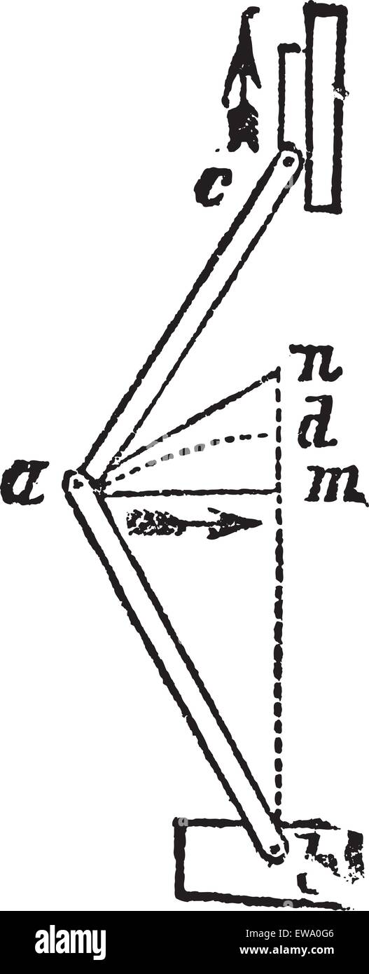 Ellenbogengelenk oder Scharnier gemeinsame, Vintage-Gravur. Alten graviert Abbildung eines gemeinsamen Ellenbogen oder Scharniergelenk. Stock Vektor