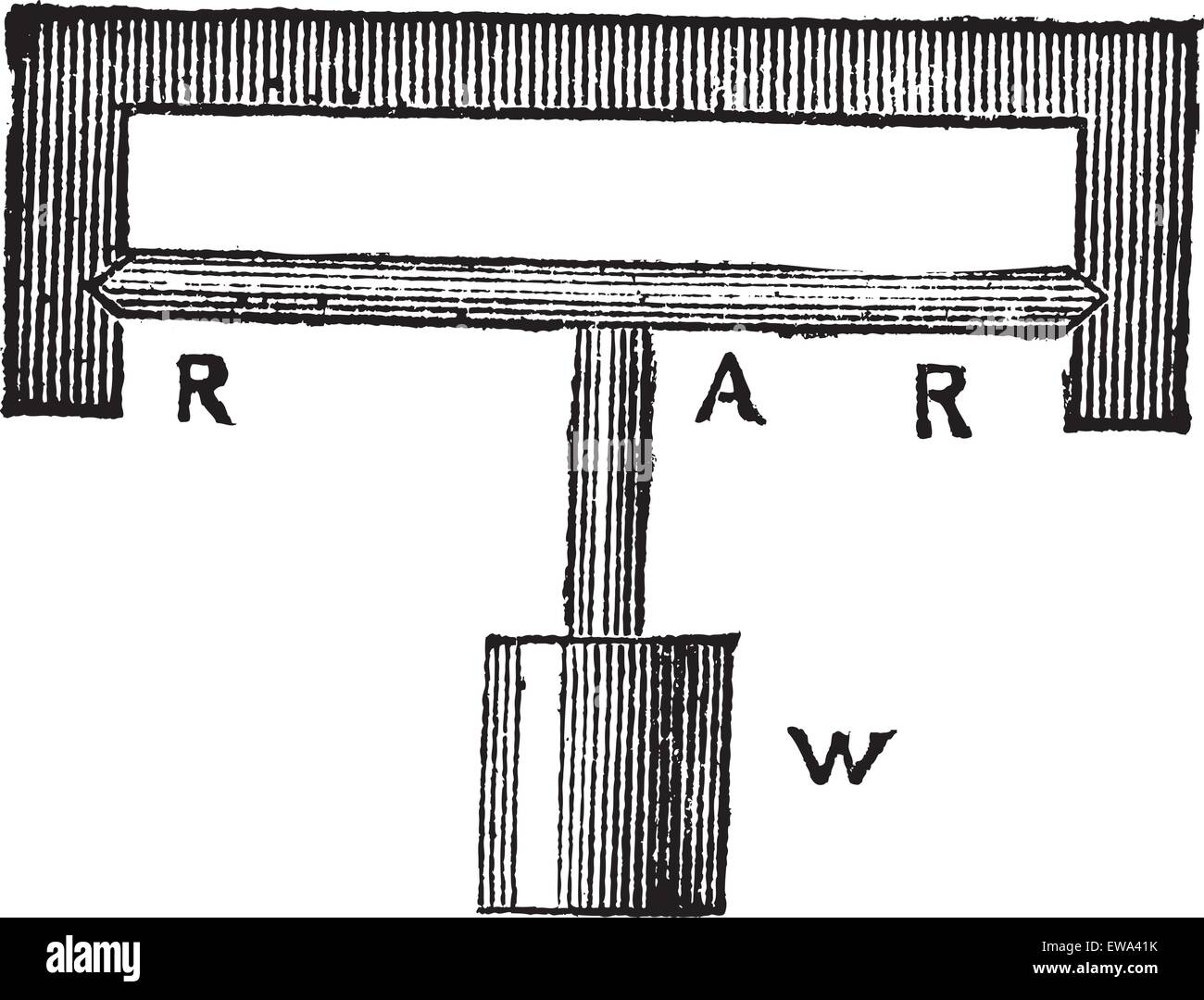 Horizontalpendel, graviert Vintage Illustration. Trousset Enzyklopädie (1886-1891). Stock Vektor