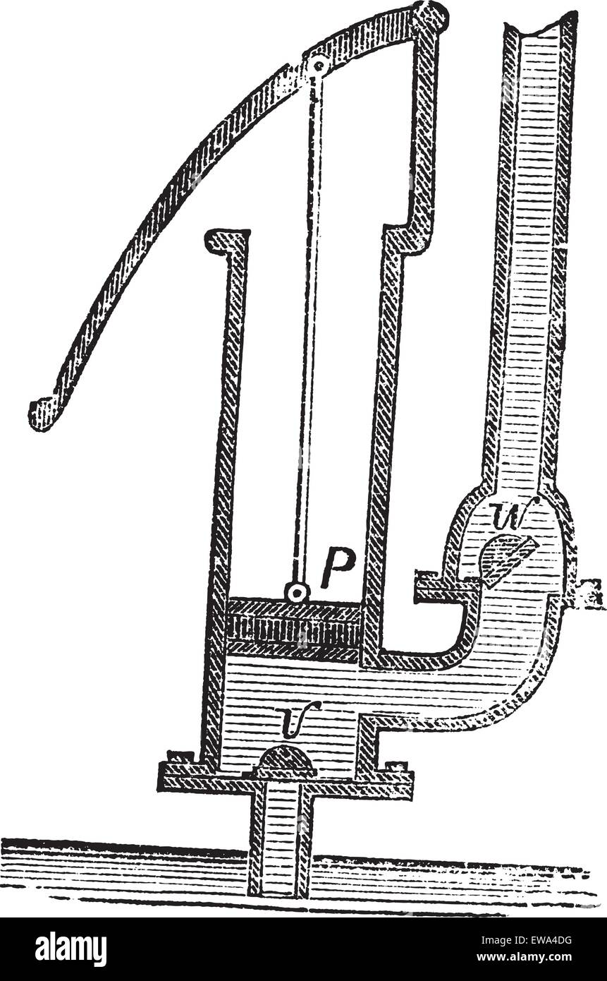 Diese Abbildung stellt Die Saugpumpe dar, bei der eine Pumpe zum Zeichnen  von Flüssigkeit durch ein Rohr in eine Kammer gelangt, die durch einen  Kolben, eine Vintage-Linie oder e geleert wurde Stock-Vektorgrafik 