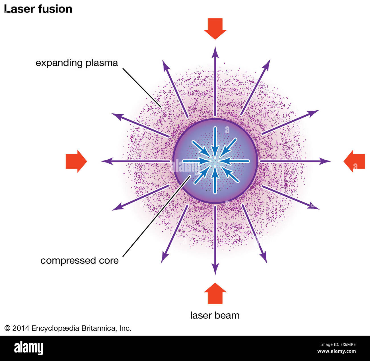 Laserfusion Stockfoto