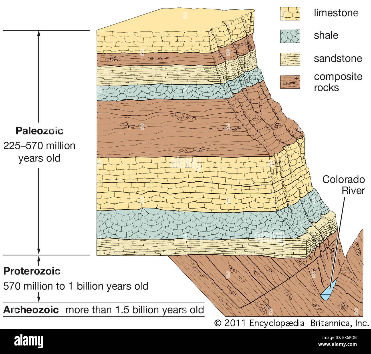 Alter von Gesteinsschichten des Grand Canyon Stockfotografie Alamy