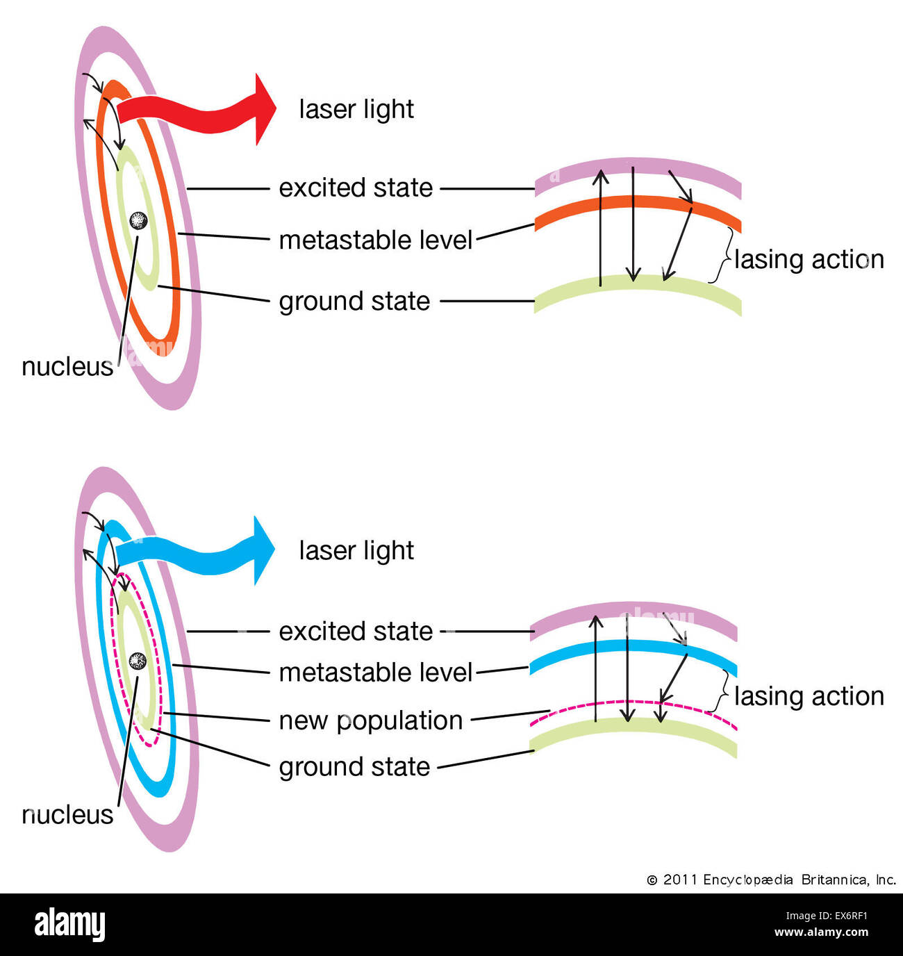Rubin-Laser und Helium-Neon-laser Stockfoto