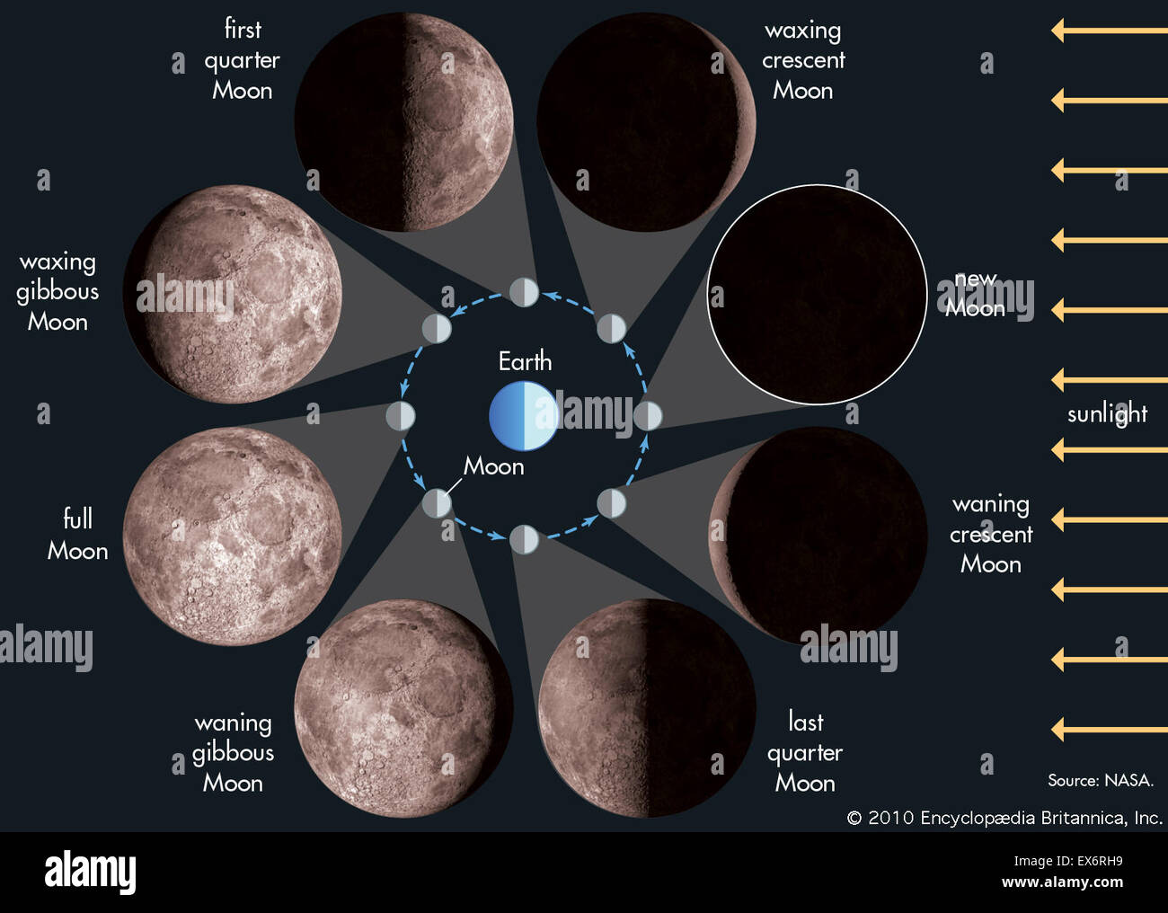 Moon phases Fotos und Bildmaterial in hoher Auflösung Alamy