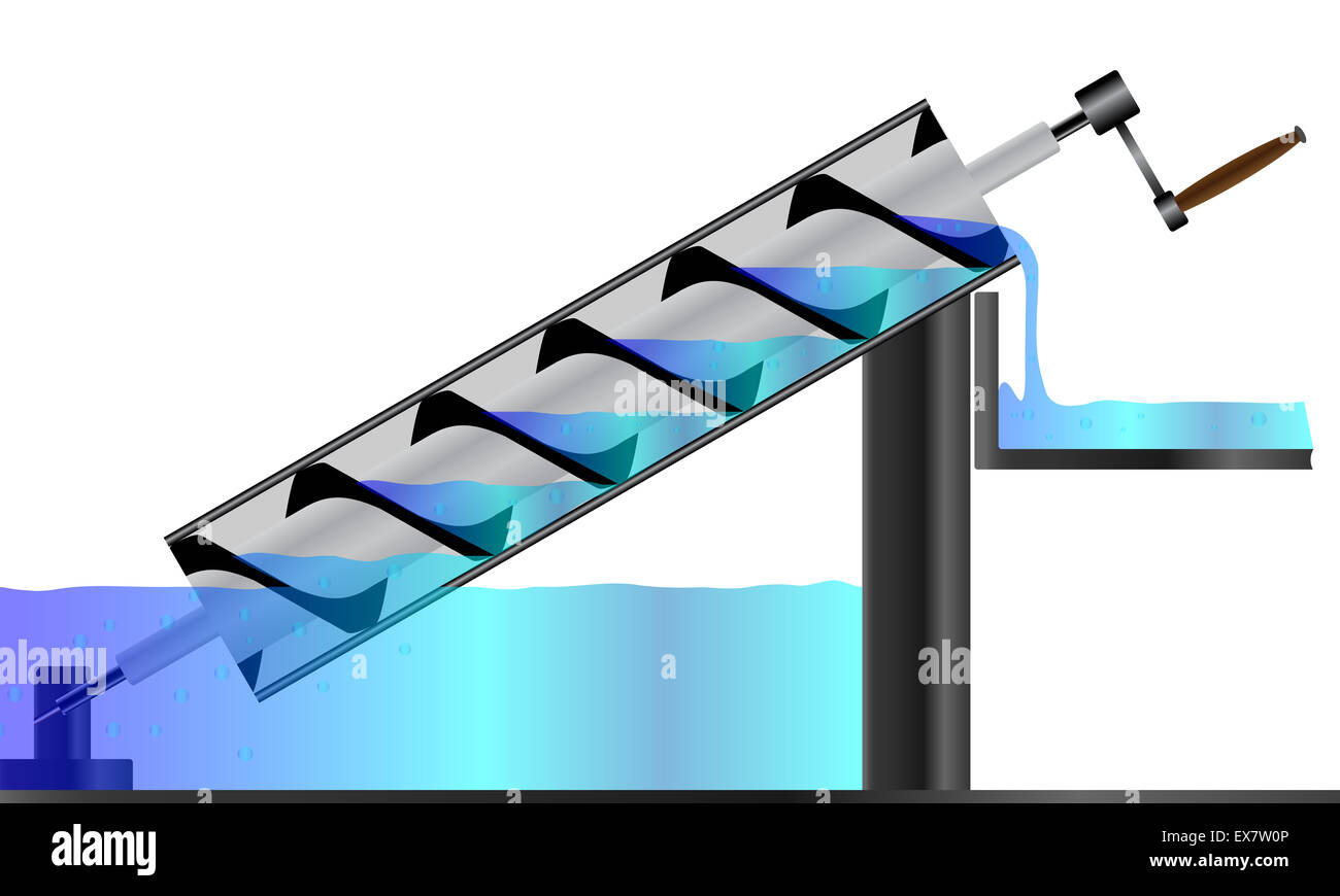 Archimedes schraubenpumpe -Fotos und -Bildmaterial in hoher Auflösung –  Alamy