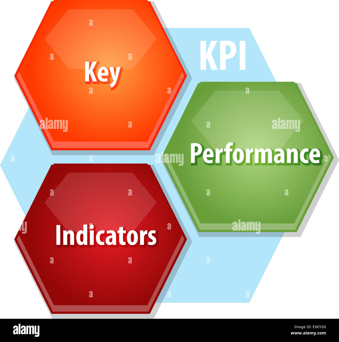 BusinessStrategie Konzept Infografik Diagramm Abbildung der KPI Key