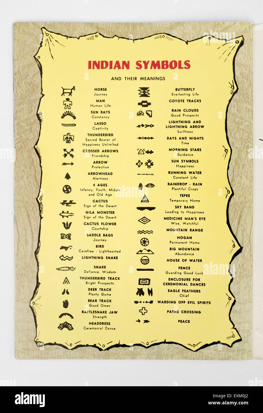 Indianische Traditionelle Hand Symbole Illustraition Aus Historischen Reisefuhrer Stockfotografie Alamy