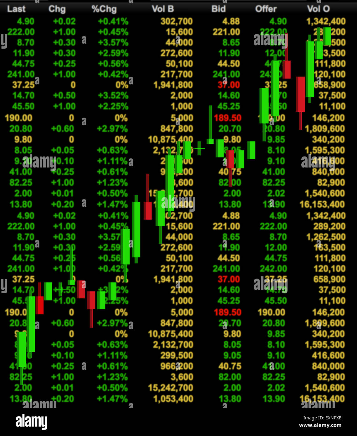 Hausse, Aktienanlage Konzept Stockfoto