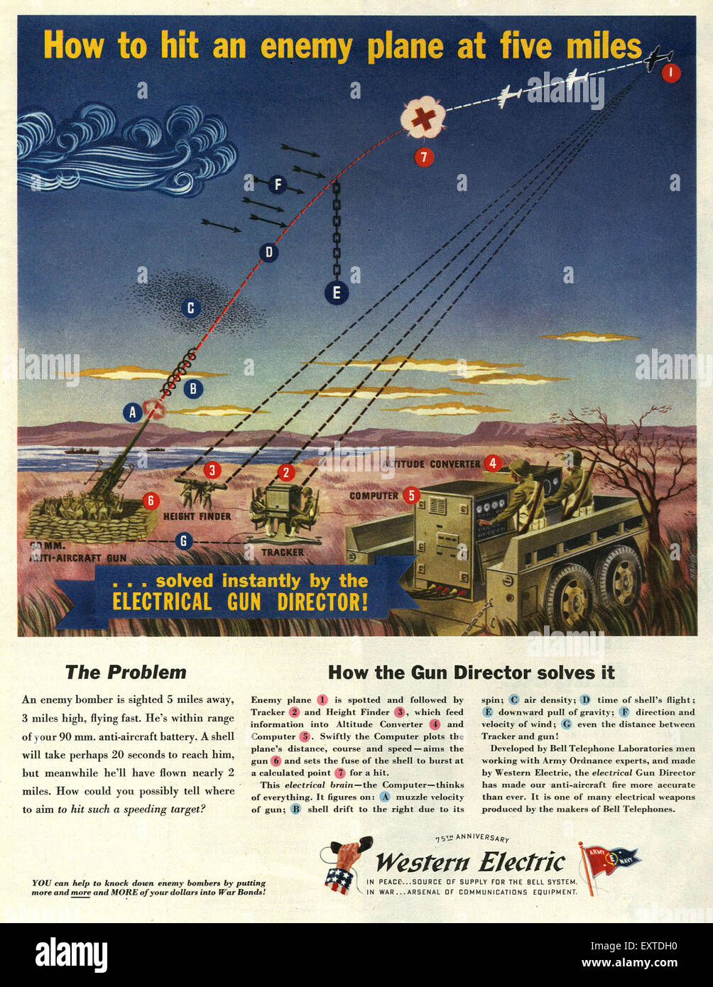 Anzeige der 1940er Jahre USA Western Electric Magazine Stockfoto