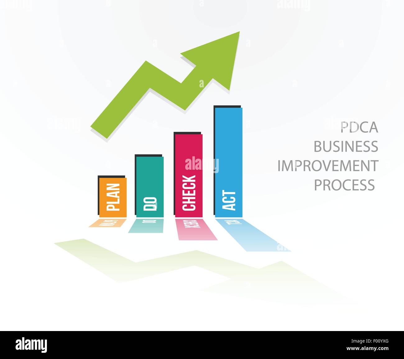 PDCA positive Chart. Qualität Verbesserung Werkzeug Geschäft Erfolg Konzept Vektor-Illustration. Stock Vektor