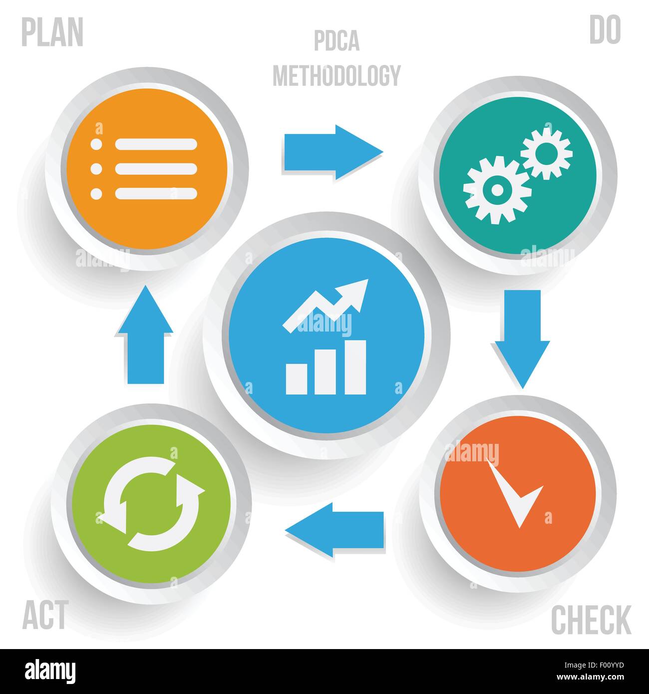PDCA-Methode-Infografiken. Kontinuierliche Verbesserung-Methode-Vektor-Illustration. Stock Vektor