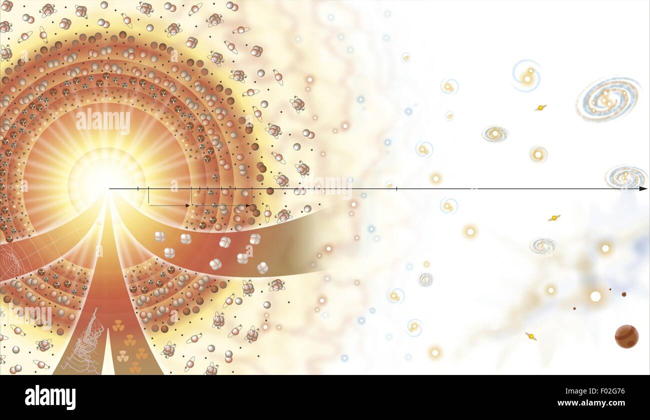 Astronomie - evolutionäre Theorie des Universums. Vom Urknall zur Entstehung von Planeten und ...