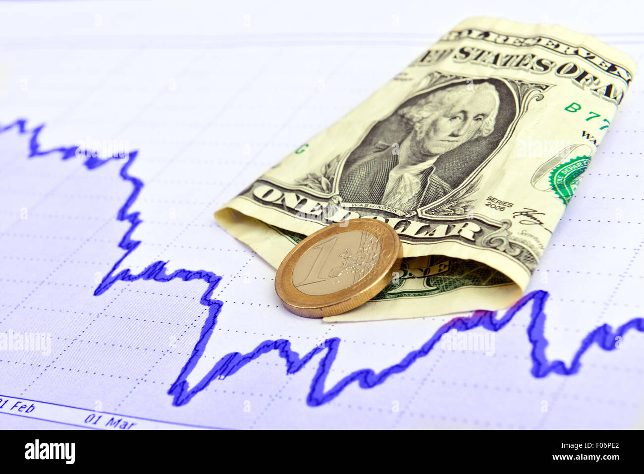 Börse-Grafik mit 1-Dollar-Banknoten und Euro-Münze Stockfoto