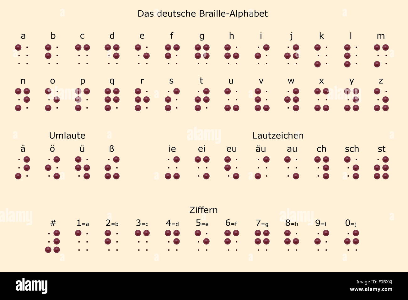 Braille, Louis, 4.1.1809 - 6.1.1852, Französisch-Blindenlehrer, sein Prägedruck (Braille), entwickelt im Jahr 1829, Stockfoto