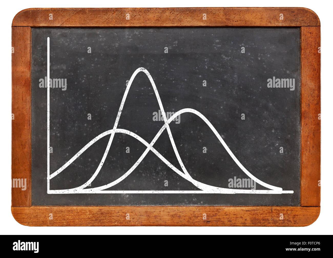 Familie von drei Gauß (Glocke) Funktionen - weiße Grafik auf einer Vintage Tafel - statistischer Begriff Stockfoto