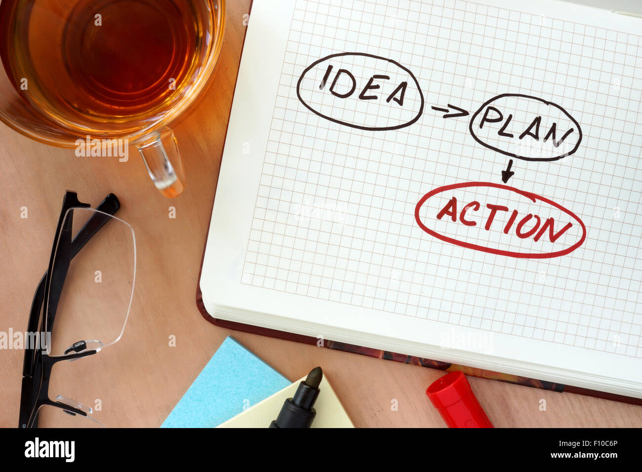 Notizblock mit Worten Idee, Plan und Action Concept und Gläser Stockfoto