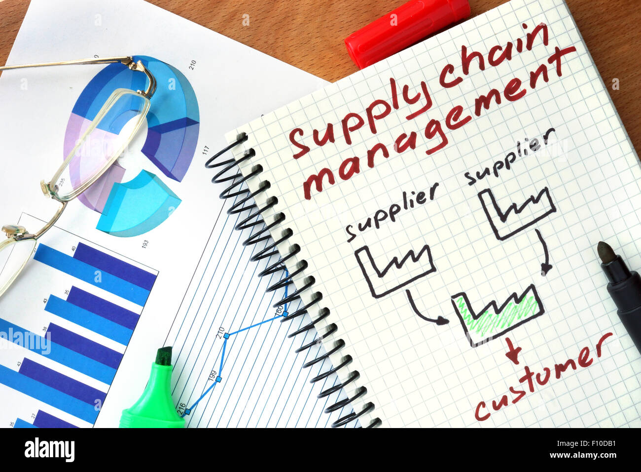 Notizblock mit Supply-Chain-Management-Konzept auf einem Holzbrett. Stockfoto