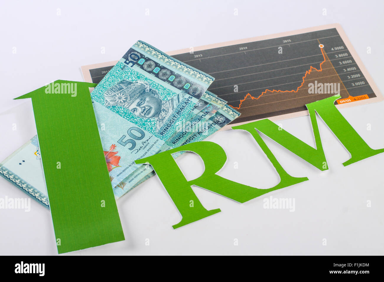 malaysische Geld mit grüner Pfeil, Malaysia Ringgit Zeichen und schwankenden Diagramm Stockfoto