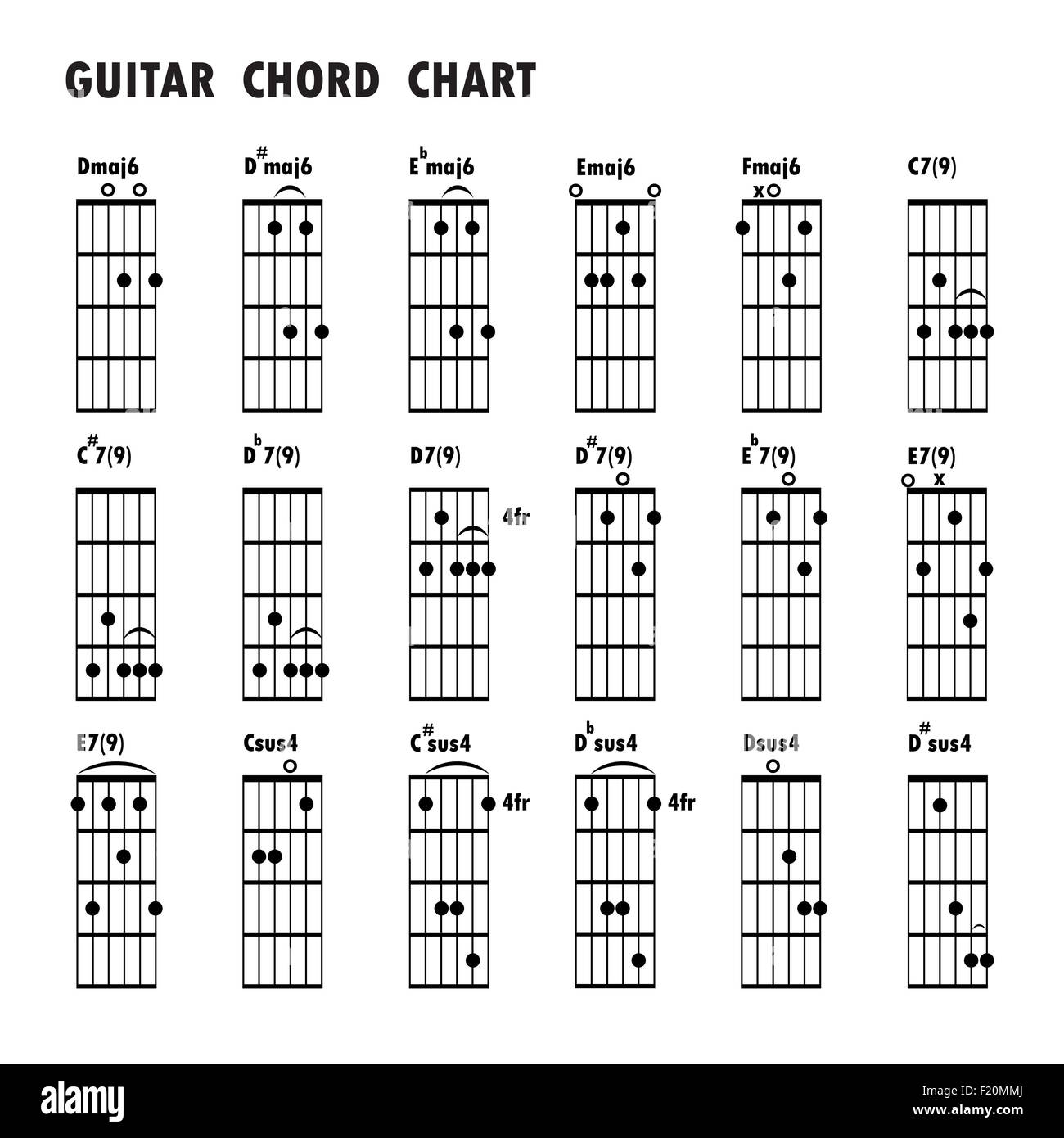 Satz von Musiknoten. Abstrakte musikalische Untermalung. Registerkarte "Gitarren-Akkorde, Noten, grundlegende Gitarrenakkorde, schwarz Musiknote Stockfoto