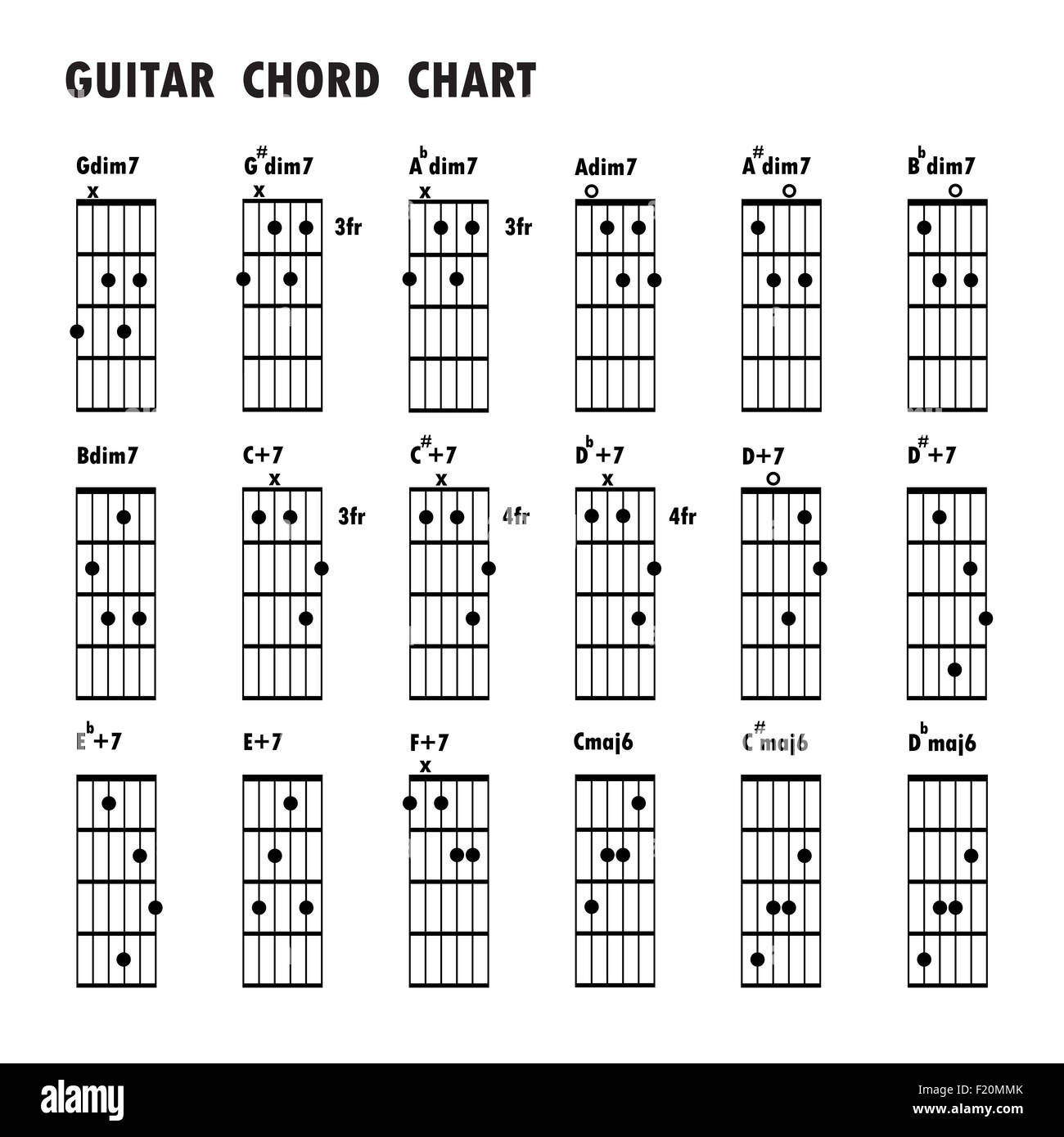 Satz von Musiknoten. Abstrakte musikalische Untermalung. Registerkarte "Gitarren-Akkorde, Noten, grundlegende Gitarrenakkorde, schwarz Musiknote Stockfoto