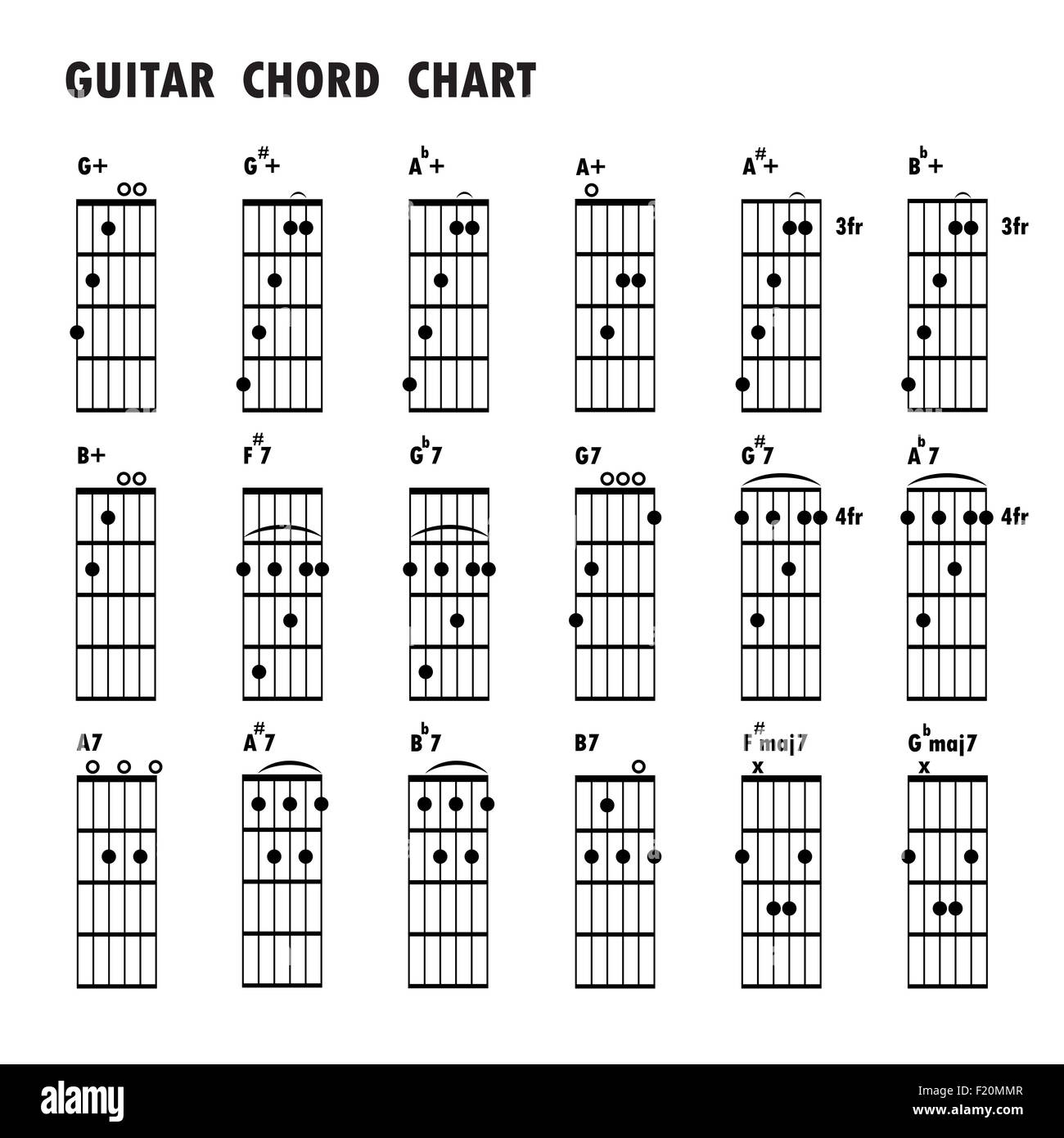 Satz von Musiknoten. Abstrakte musikalische Untermalung. Registerkarte "Gitarren-Akkorde, Noten, grundlegende Gitarrenakkorde, schwarz Musiknote Stockfoto