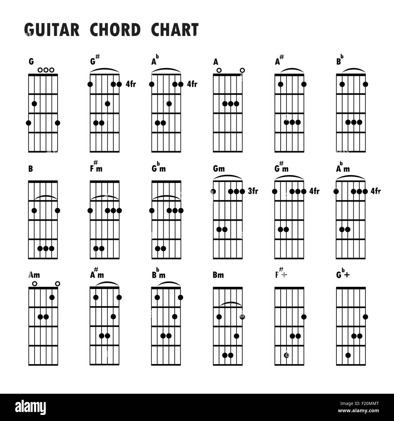 Satz von Musiknoten. Abstrakte musikalische Untermalung. Registerkarte "Gitarren-Akkorde, Noten, grundlegende Gitarrenakkorde, schwarz Musiknote Stockfoto