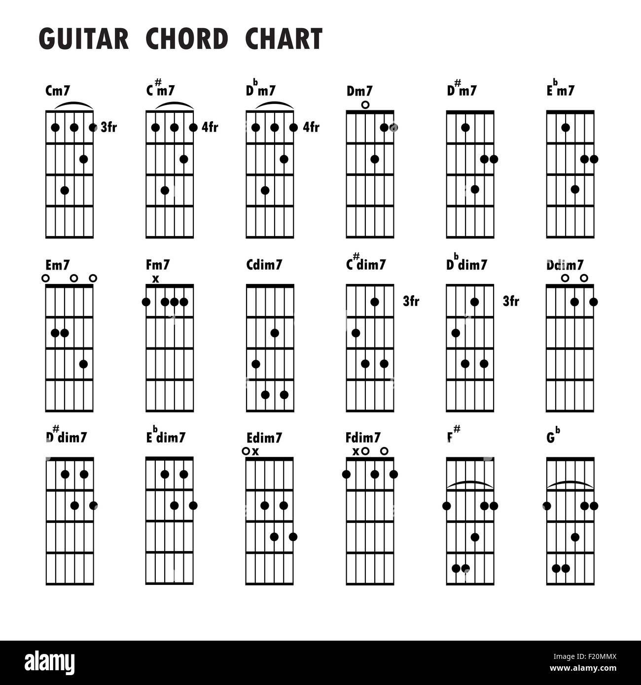 Satz von Musiknoten. Abstrakte musikalische Untermalung. Registerkarte "Gitarren-Akkorde, Noten, grundlegende Gitarrenakkorde, schwarz Musiknote Stockfoto