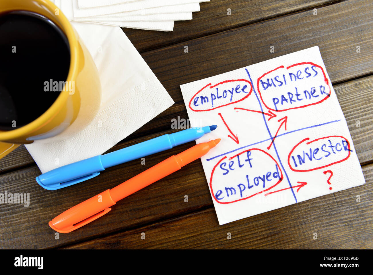 Planung der Karriere denken positiv - Handschrift auf einer Serviette mit einer Tasse Kaffee Stockfoto