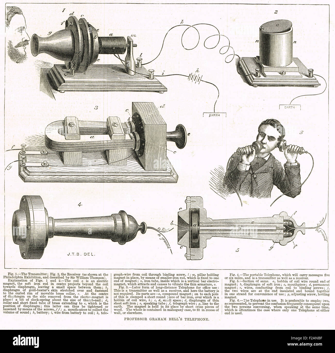 1877 Artikel über Alexander Graham Bell & Telefon Stockfoto