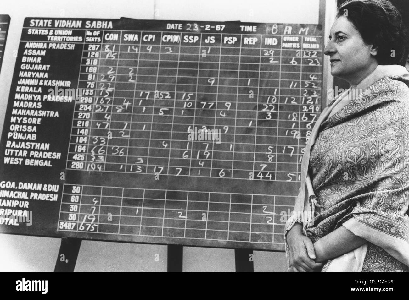 Indische Premierministerin Indira Gandhi neben ein schwarzes Brett mit Neuwahlen kehrt zurück. 28. Februar 1967. Mit Stimmzettel gezählt Stockfoto