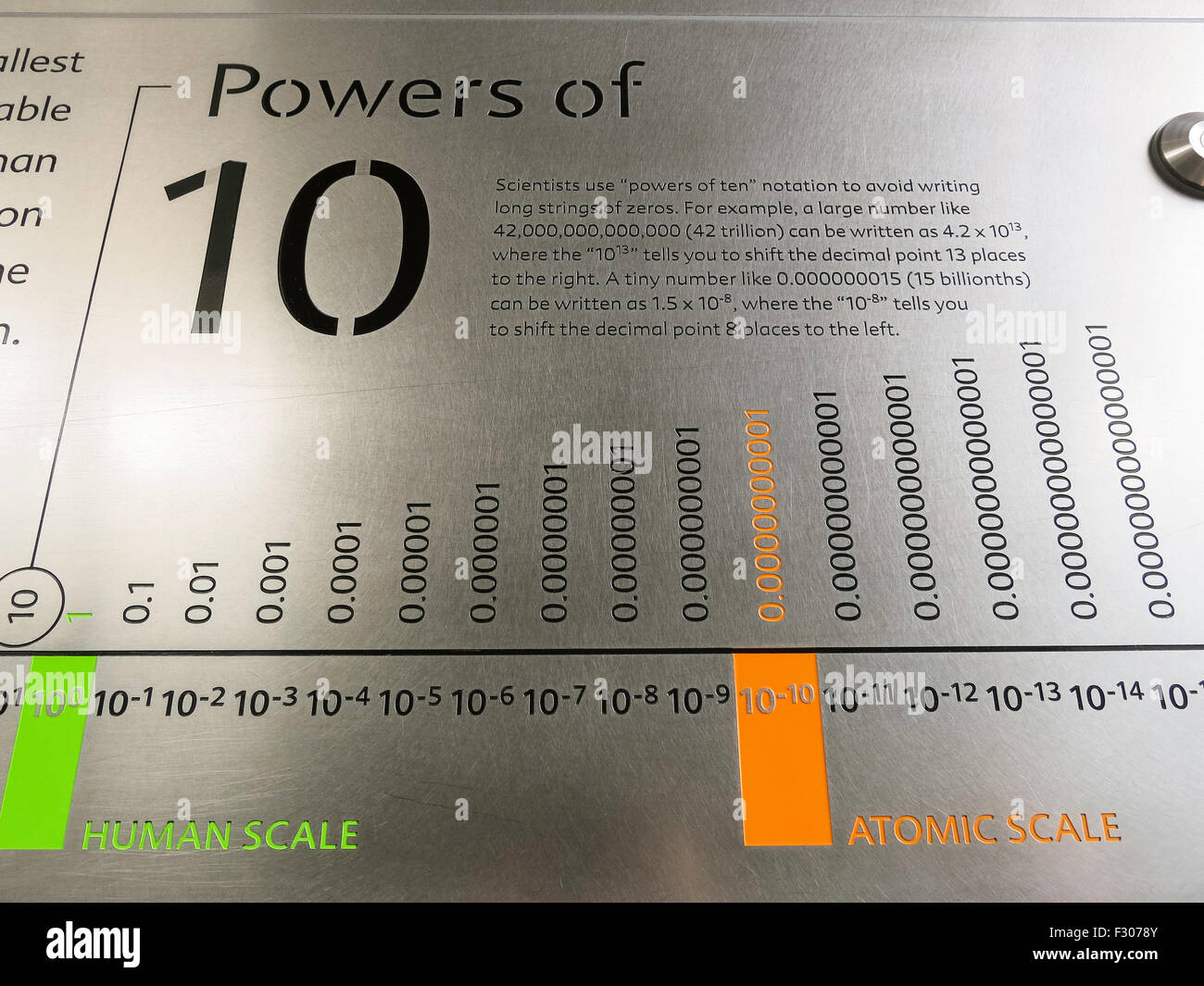 American Museum of Natural History, New York Stockfoto