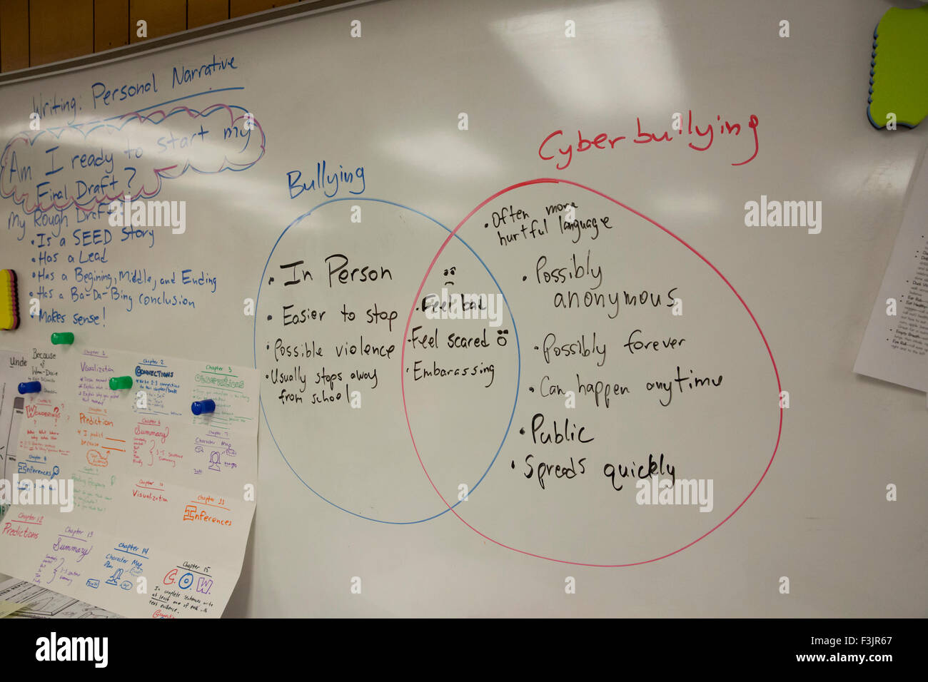 Whiteboard in der 4. Klasse Volksschule Klassenzimmer in Texas mit ein Venn-Diagramm mit Informationen über Mobbing und Cyber-Mobbing Stockfoto