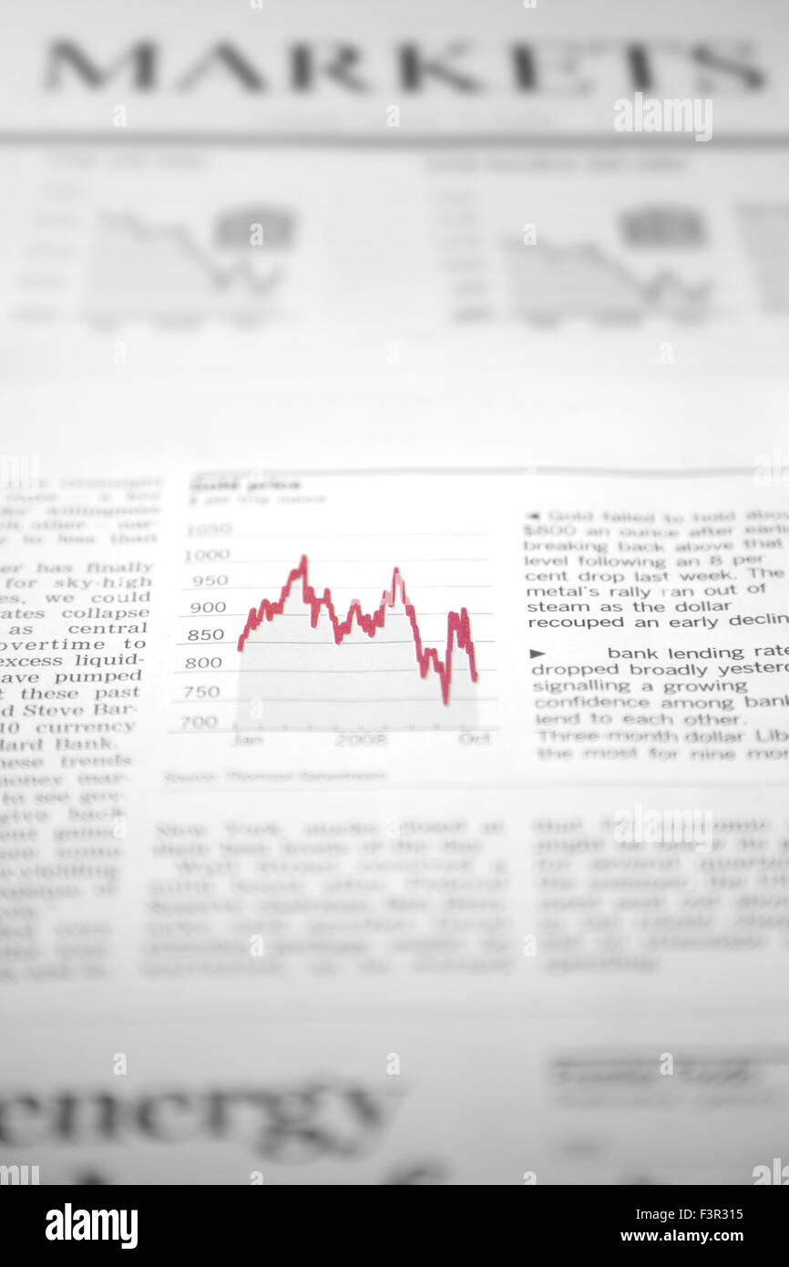 Finanzmärkte Diagramm zeigt Verluste Stockfoto