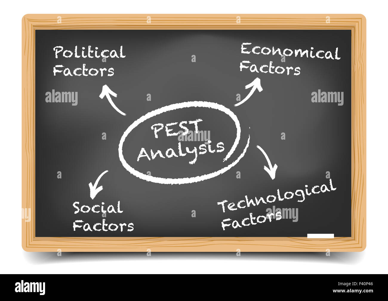 Blackboard-PEST-Analyse Stockfoto