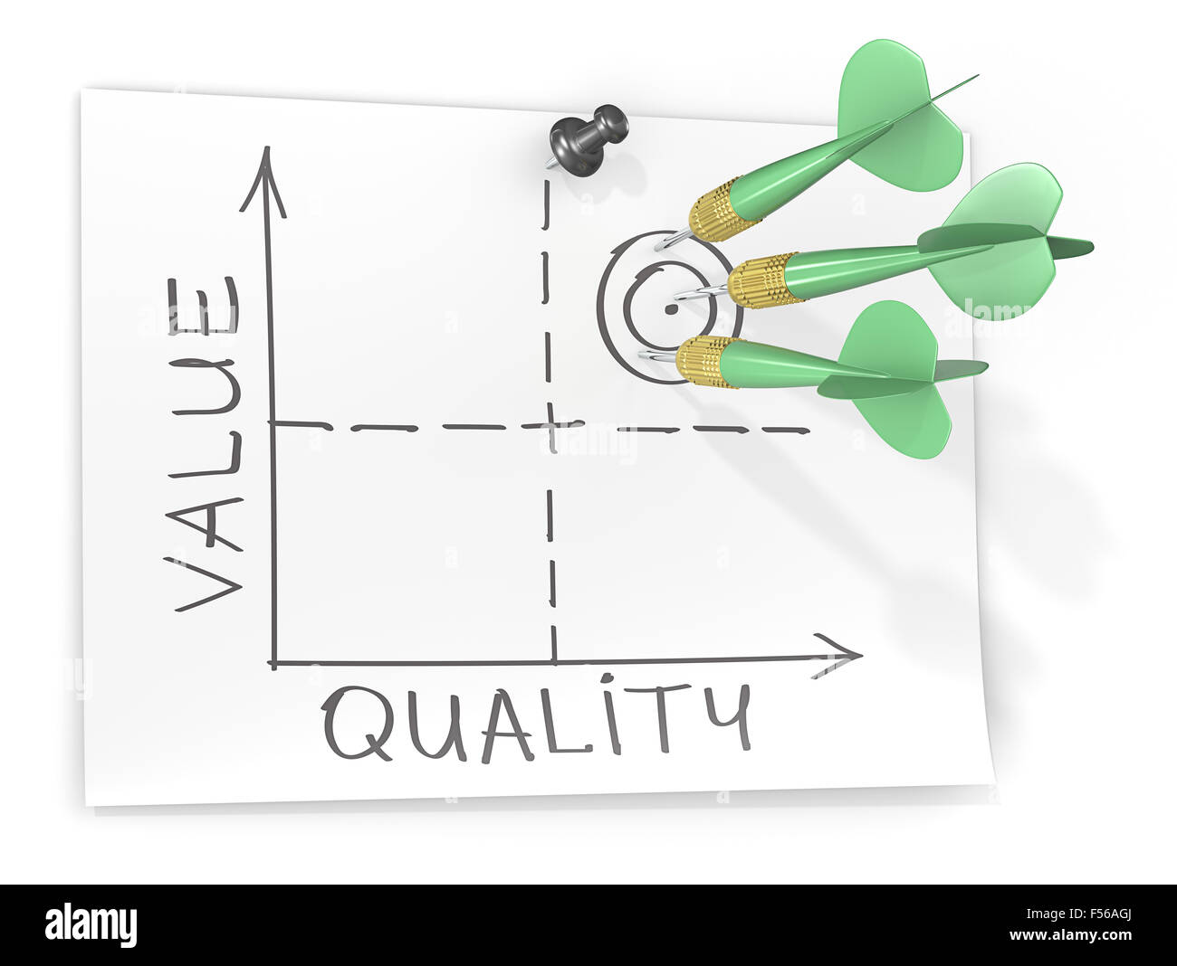 Klassische Skizze grafische Darstellung der Beziehung zwischen Qualität und Preis. 3 grüne Dart-Pfeile. Stockfoto