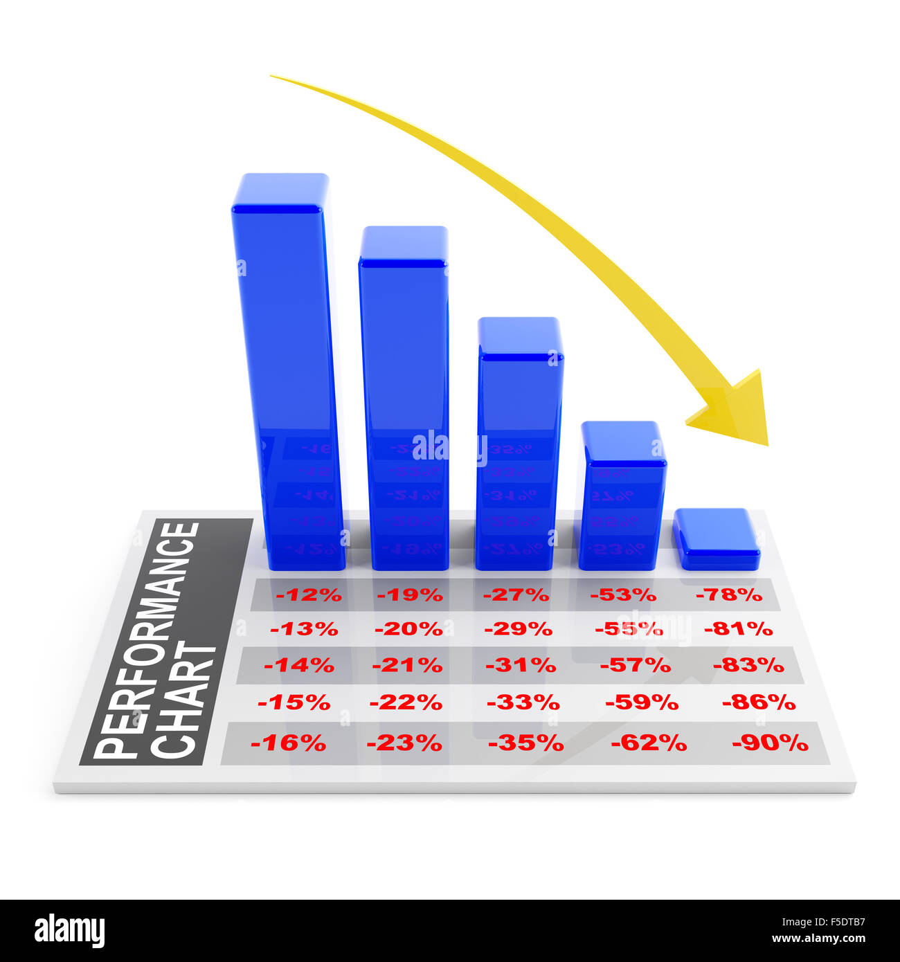 Fallende Leistungsdiagramm Stockfoto