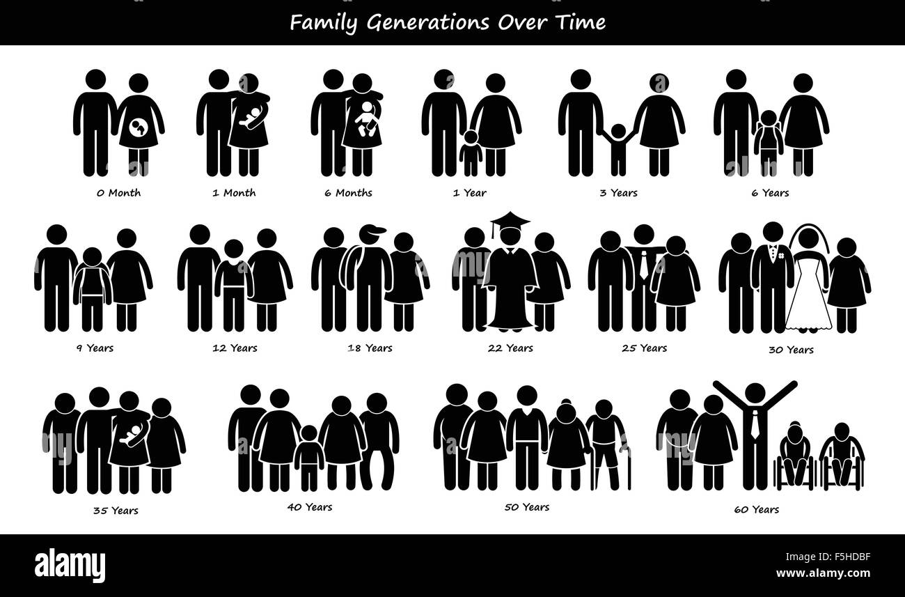 Familiengenerationen Phasen Entwicklungsprozess über Zeit Zyklus Strichmännchen Piktogramm Symbol Stock Vektor