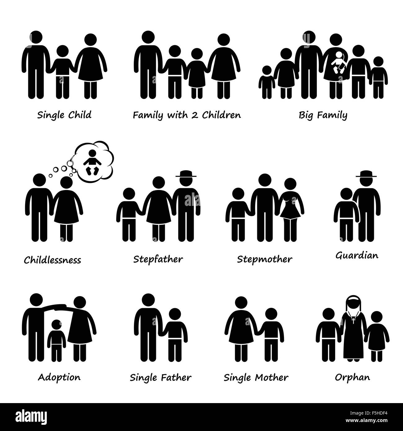 Familiengröße und die Art der Beziehung Strichmännchen Piktogramm Symbol Cliparts Stock Vektor